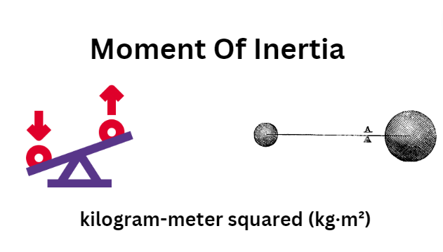 SI unit of moment of inertia