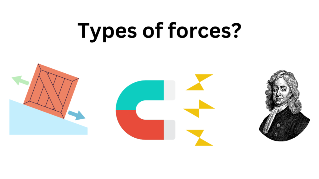 Types of forces