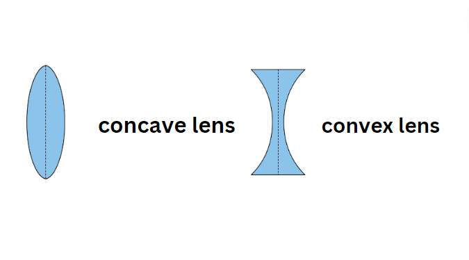 concave lens and convex lens
